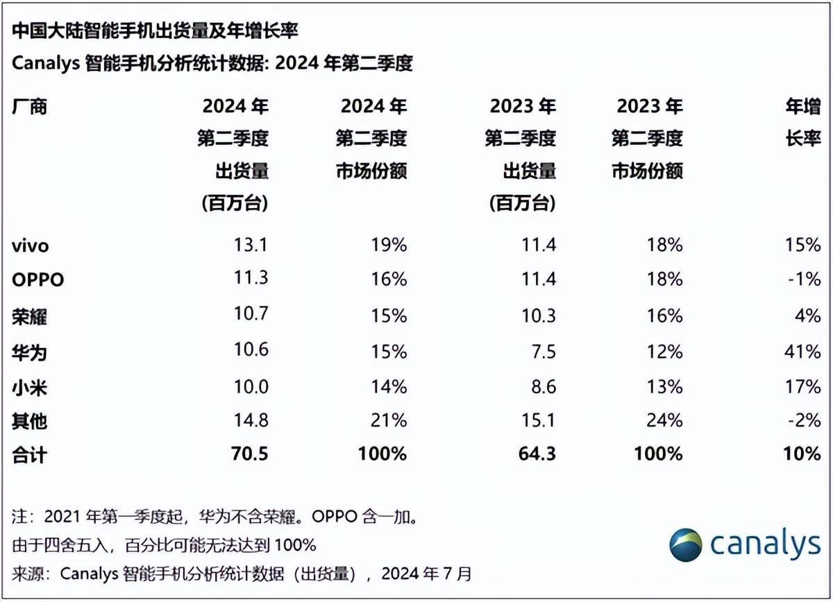 🌸【管家婆一码中一肖2024】🌸-Redmi Note13 R手机上架：售价1399元起！  第1张