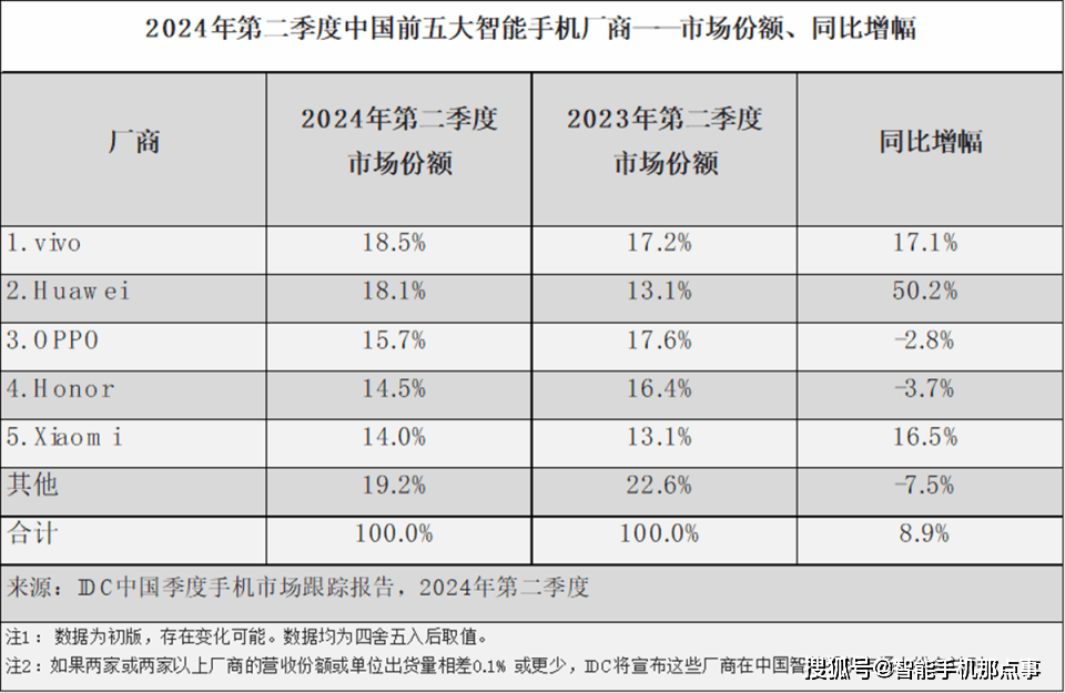 🌸【新澳2024年精准一肖一码】🌸-巨丰百科｜AI手机概念股解析：AI手机龙头上市公司有哪些？  第2张