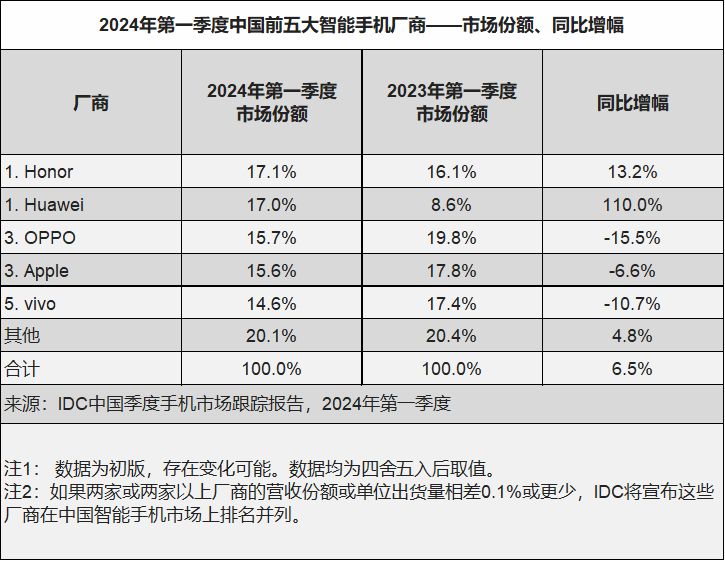 🌸【澳门一肖一码必中一肖一码】🌸-消息称 vivo X200 系列手机首发天玑 9400 处理器，延续直屏设计  第3张