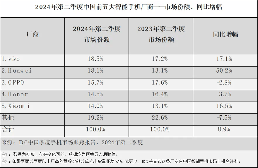 🌸【澳门赛马会资料最准一码】🌸-vivo S19系列手机发布，打造“拍人最好的手机”