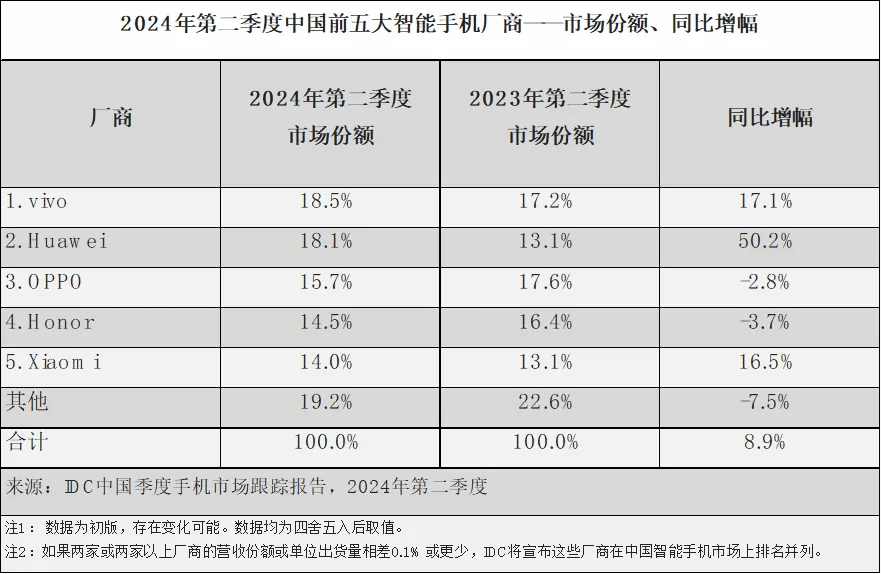 🌸【2024澳门正版资料免费大全】🌸-用过vivo Y300 Pro，你才会知道：玩手机真费人