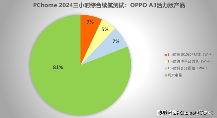 🌸【管家婆精准一肖一码100%】🌸-高考结束，给孩子买什么样的手机合适？无需太隆重，1799元的即可  第4张