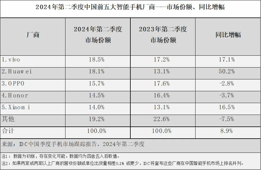 🌸【2024澳门正版资料免费】🌸-荣耀 Magic V Flip 小折叠屏手机 6月13日发布！