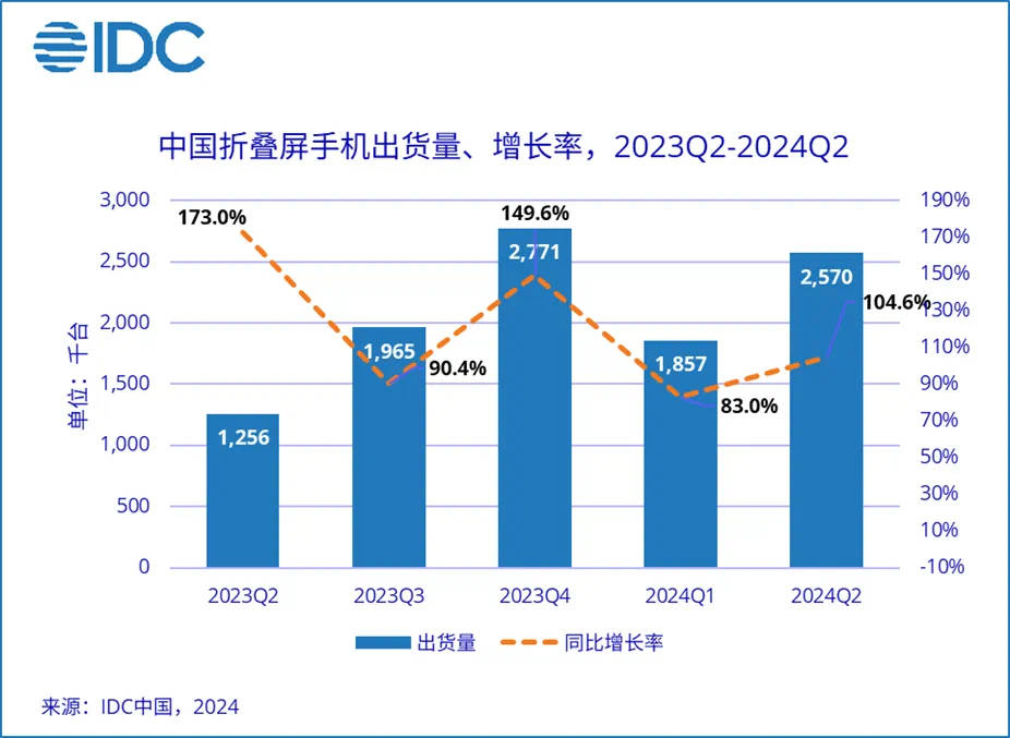 🌸【管家婆精准一肖一码100%】🌸-上市两月立减 350 元：一加 Ace 3V 手机京东 1649 元起新低