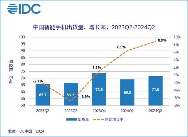 🌸【2024澳门资料免费大全】🌸-618手机推荐哪款？opporeno12应该榜上有名  第1张