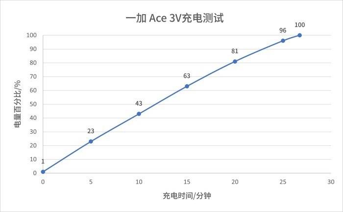 🌸【澳门一肖一码100准免费资料】🌸-直降2000元，去年一机难求的手机，今年无人问津了？  第5张