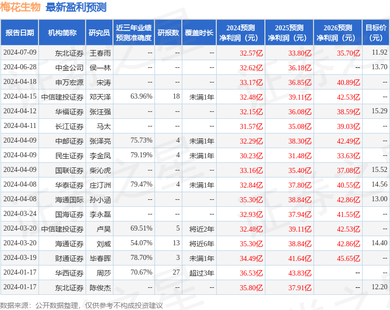 🌸【澳门一码一肖一特一中今晚】🌸-股票行情快报：嘉友国际（603871）6月20日主力资金净买入913.40万元