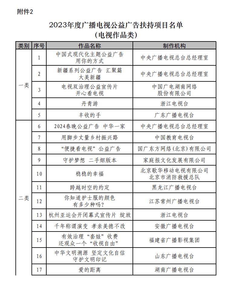 🌸【2024一肖一码100%中奖】🌸-高德启动“大城小店”公益计划 授渔之举传递爱心  第2张