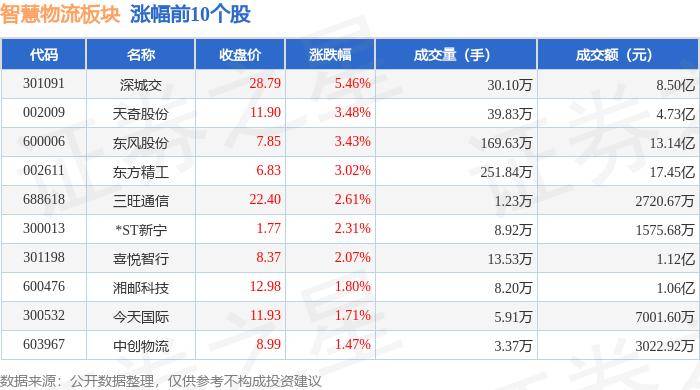 🌸【新澳门一码一肖一特一中】🌸-百德国际(02668)下跌8.99%，报0.81元/股  第2张