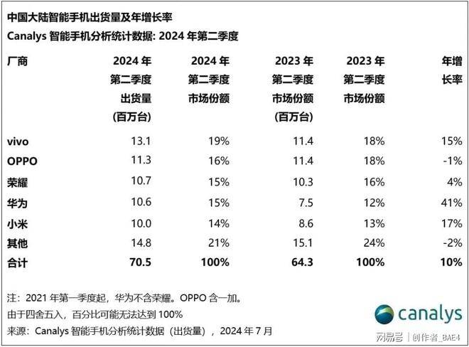 🌸【澳门今晚必中一肖一码准确9995】🌸-新小布助手全新升级，OPPO AI手机达成全新里程碑  第2张