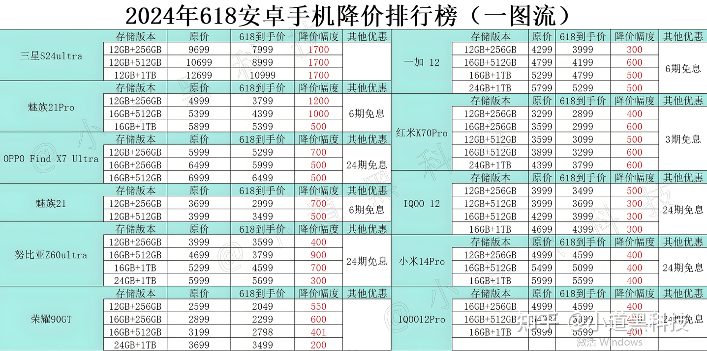 🌸【2024新澳门彩4949资料】🌸-废旧安卓手机暴改遥控坦克，支持画面传输，成品470元  第5张