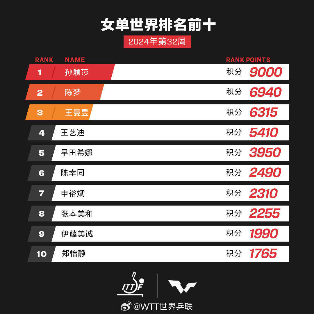 🌸【澳门王中王100%期期中】🌸-第二届“一带一路”国际技能大赛6月24日在渝开幕  第1张