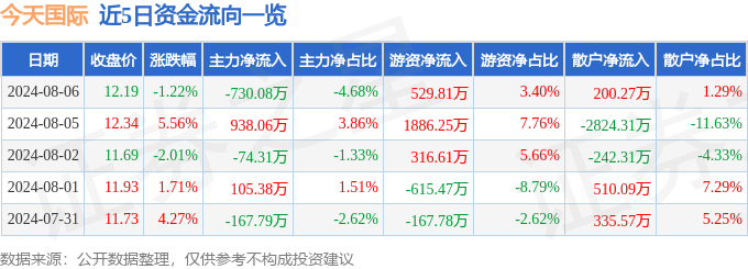 🌸【2024澳门正版资料免费】🌸-国际货币基金组织批准向埃及释放8.2亿美元贷款  第4张