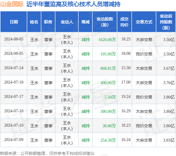 🌸【澳门赛马会资料最准一码】🌸-医美国际下跌4.53%，报0.477美元/股  第3张