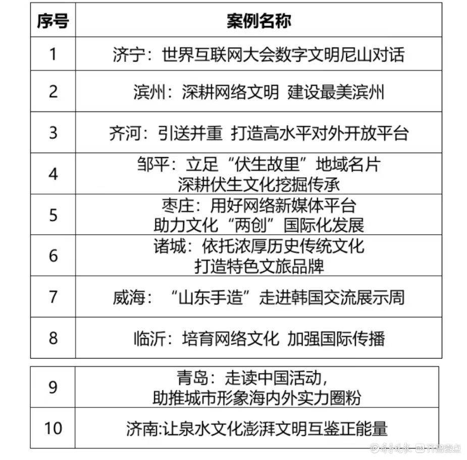 🌸【2O24管家婆一码一肖资料】🌸-河北仁兴建筑工程有限公司中标 2024 年晋州镇农村公益性事业建设财政奖补项目 中标金额 2439580 元  第3张