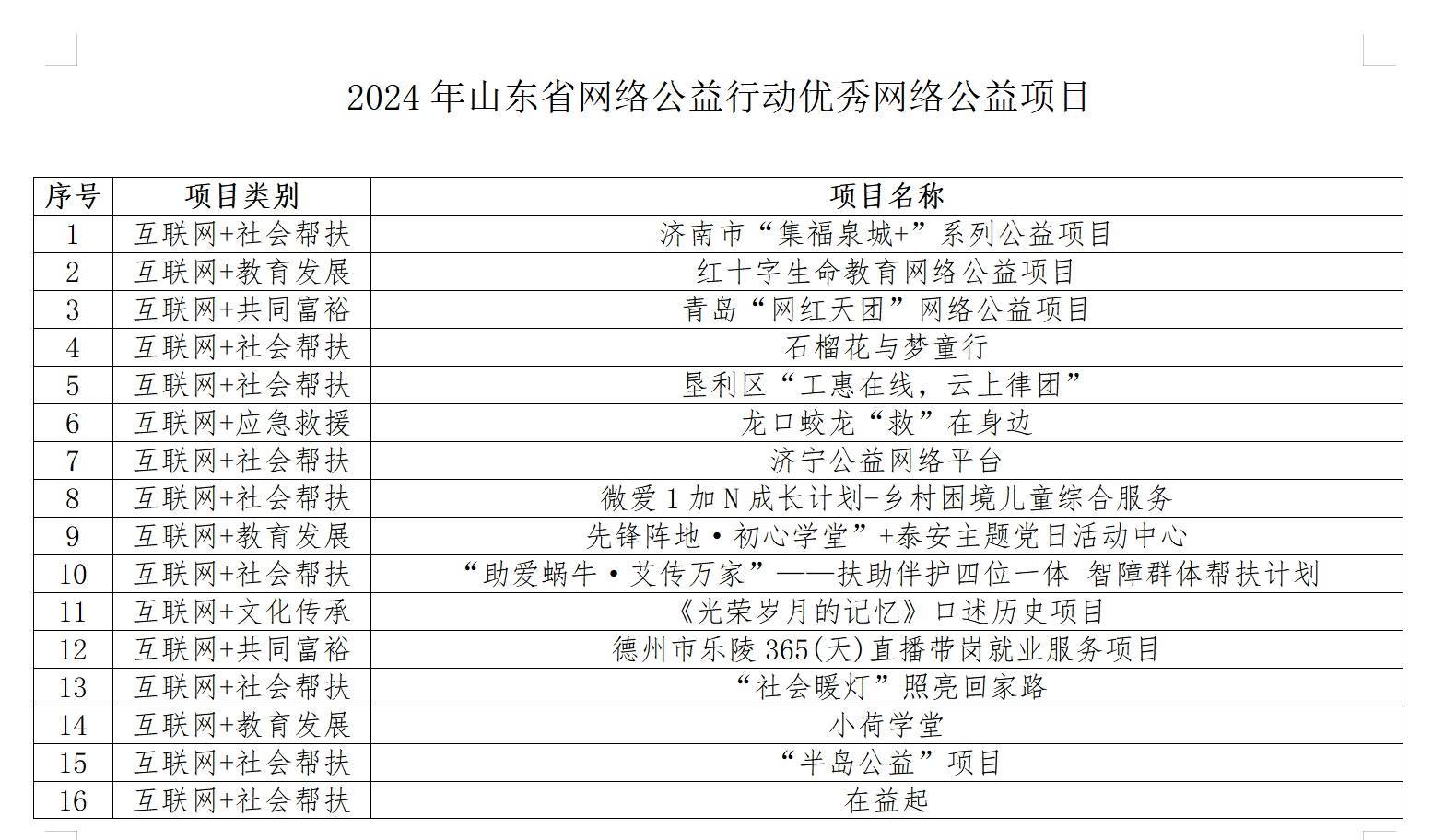 🌸【2024澳门资料大全正版资料】🌸-深圳推出“数字技能公益学堂” 69门前沿技术免费学