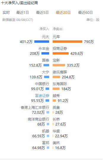 🌸【77778888管家婆必开一肖】🌸-大行评级丨富瑞：降恒安国际目标价9% 市场竞争持续激烈