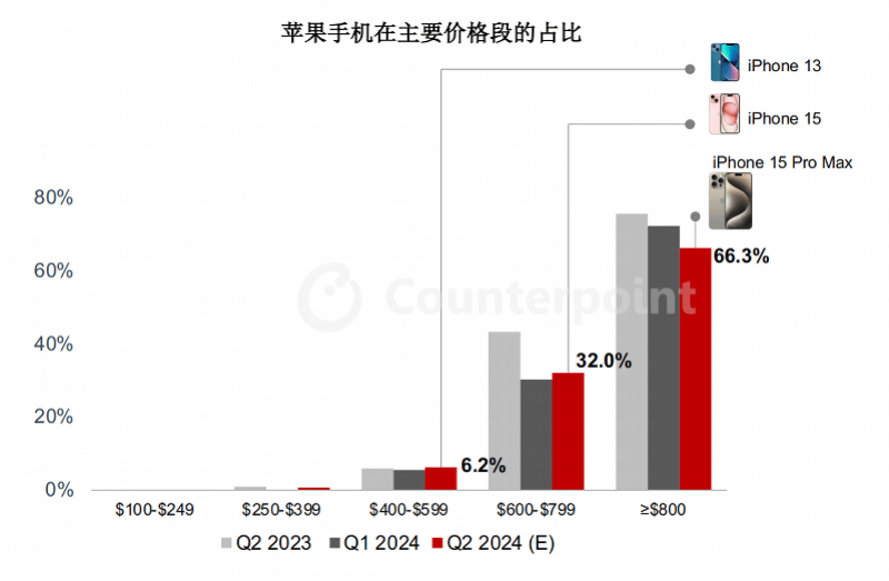 🌸【2024澳门正版资料免费】🌸-性能与续航兼具，618这两款手机真值得入手