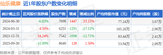 🌸【2024澳门天天彩免费正版资料】🌸-现代健康科技（00919.HK）8月27日收盘涨3.13%