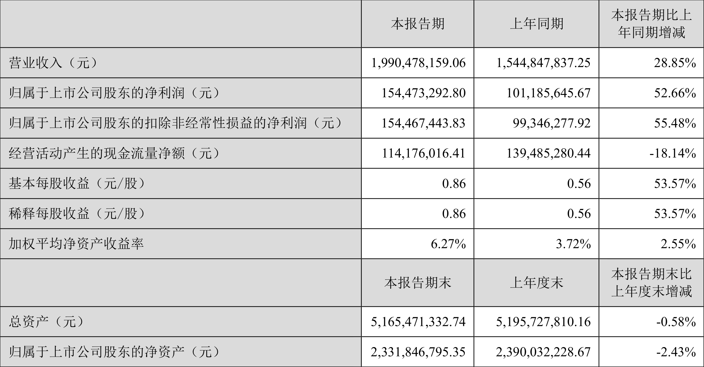 🌸【澳门一肖一码100准免费资料】🌸-经常吃馒头 VS 经常吃面包，哪个更健康？别再吃错了！  第6张