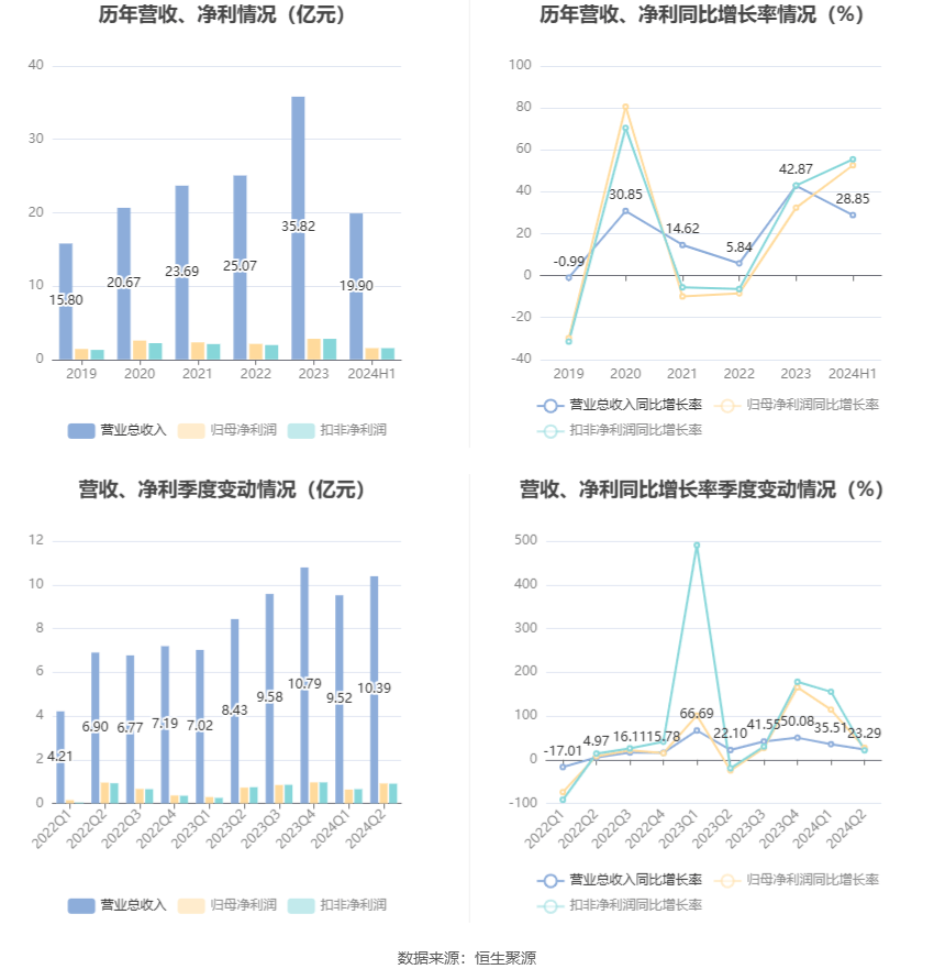 🌸【白小姐一肖一码今晚开奖】🌸-哈尔滨市公安局香坊分局健康路派出所巡逻民警协助家属送患者就医  第1张