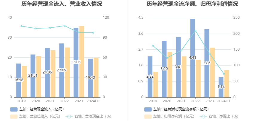 🌸【2024澳门天天开好彩大全】🌸-国办发文要求大力发展生物医药研发外包新模式……一起来听健康早闻！2024年9月6日  第2张