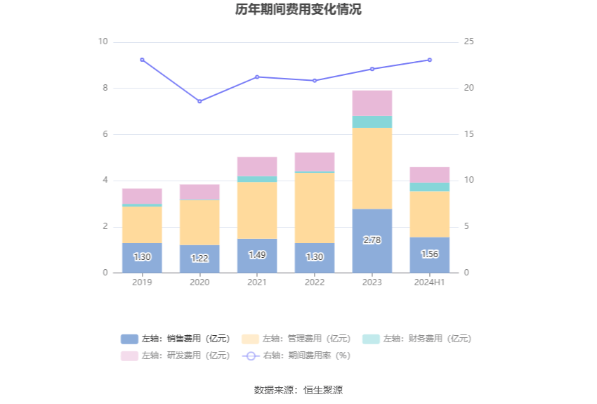 🌸【管家婆一码一肖100中奖】🌸-胆囊最怕这3种行为，为了胆囊健康最好都避免，需尽早了解清楚