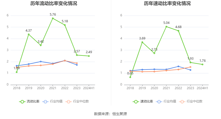 🌸【澳门天天彩免费资料大全免费查询】🌸-图解华人健康中报：第二季度单季净利润同比减12.38%