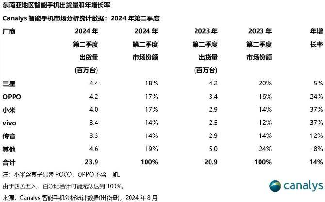 🌸【77778888管家婆必开一肖】🌸-骁龙865手机，为何比骁龙8Gen 3还流畅？这项配置太重要！