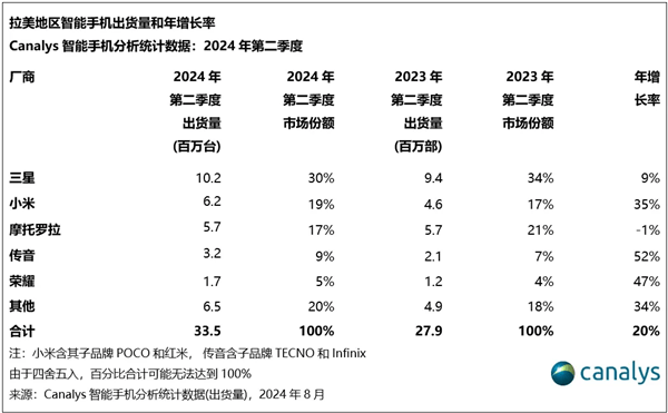 🌸【2024新奥历史开奖记录香港】🌸-618手机推荐，169到11749元全价位段手机行情汇总：等等党上分！  第4张