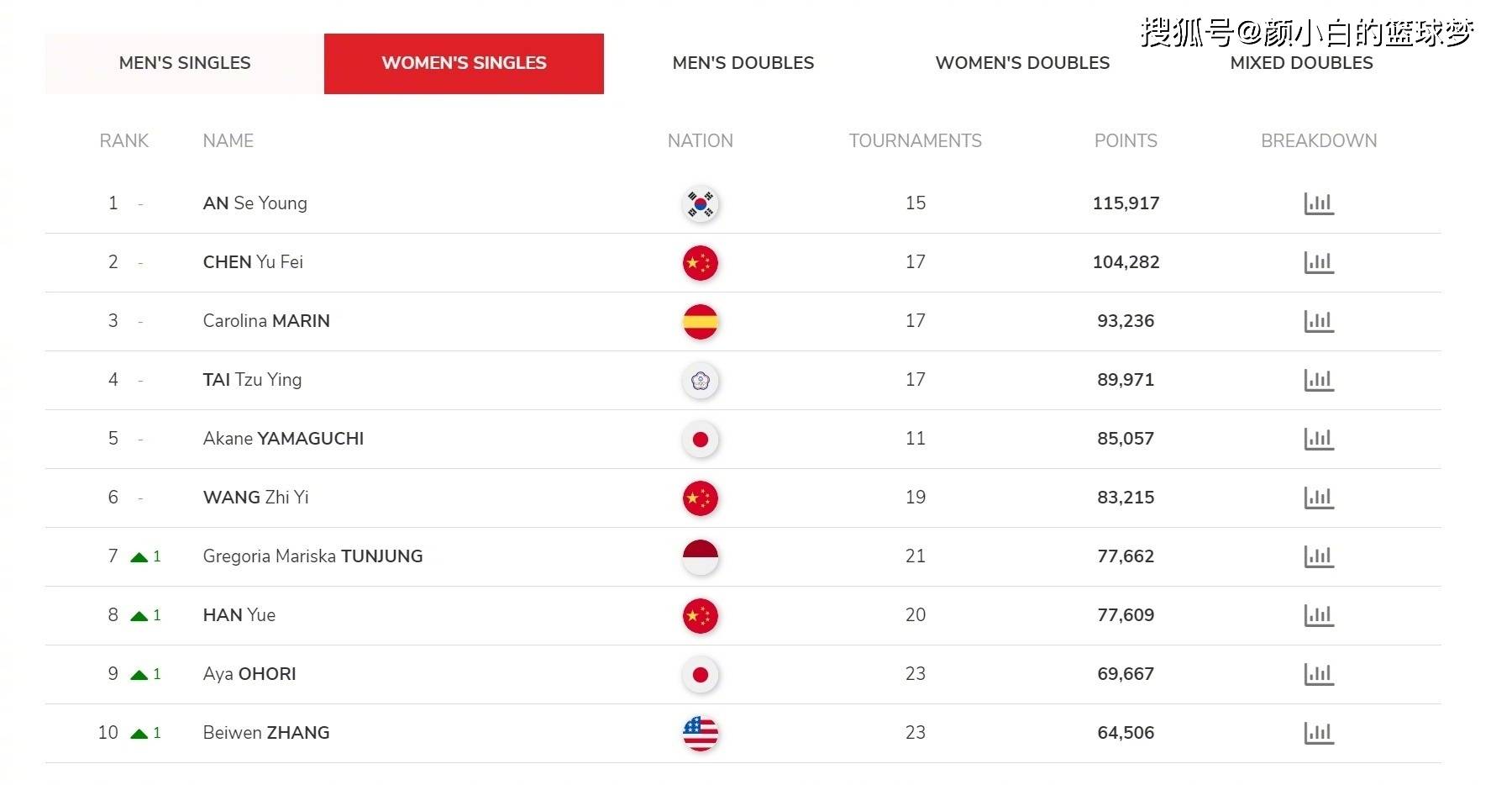 🌸【2024年管家婆一奖一特一中】🌸-华宝国际（00336.HK）7月17日收盘跌0.84%