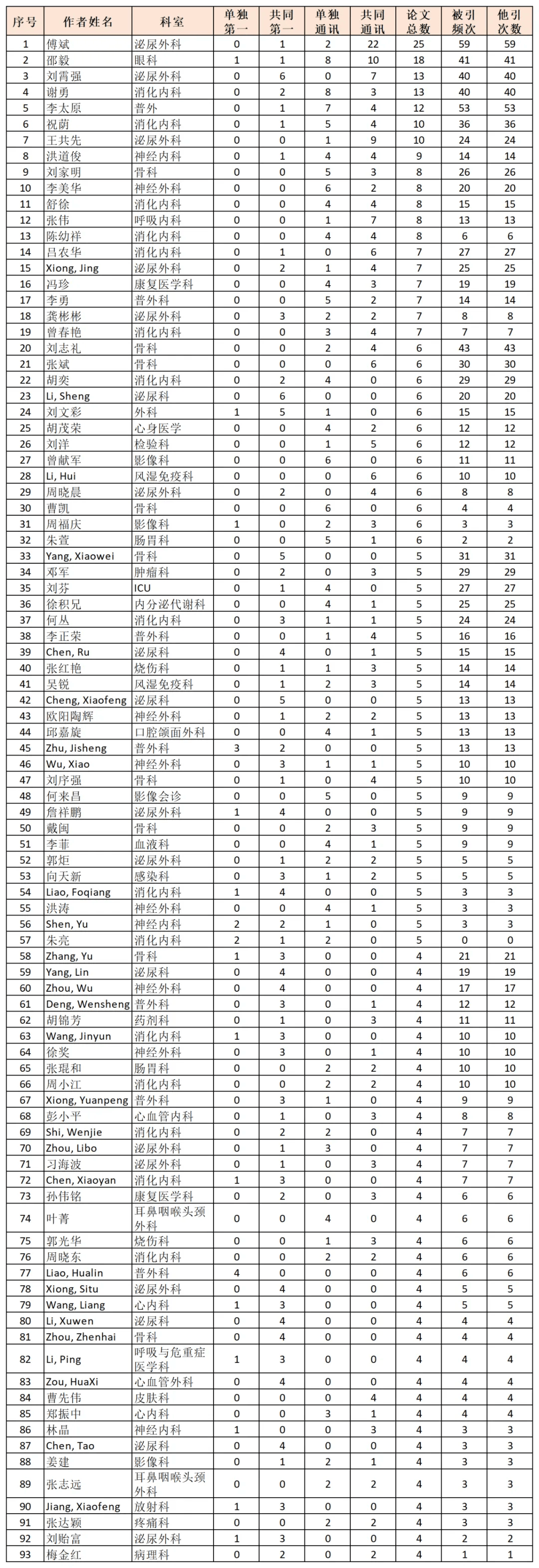 🌸【2024新澳门正版免费资料】🌸-谷歌 DeepMind 捅破 AI 数学推理上限：6 道国际奥数题解出 4 道  第2张