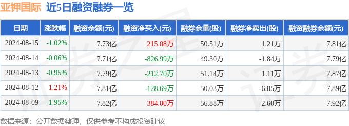 🌸【澳门今晚必中一肖一码准确9995】🌸-【机构调研记录】国联安基金调研嘉友国际