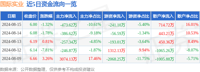 🌸【新澳2024年精准一肖一码】🌸-陈吉宁：加快建设国际金融中心是上海的重要使命