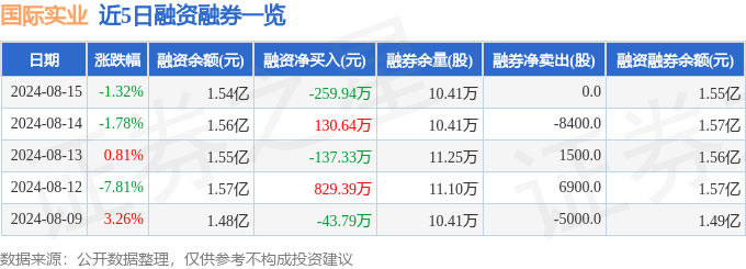 🌸【2024澳门正版资料免费大全】🌸-大人国际(01957)下跌15.87%，报0.53元/股