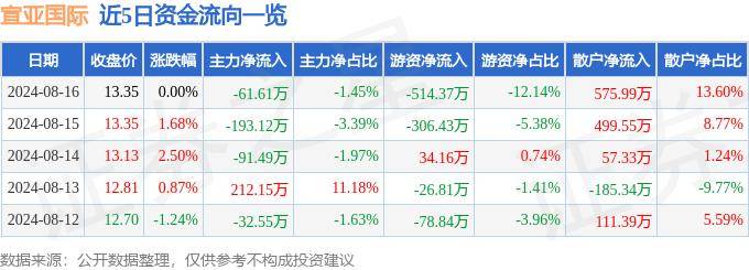 🌸【2o24澳门正版精准资料】🌸-晶苑国际（02232.HK）5月24日收盘跌1.88%