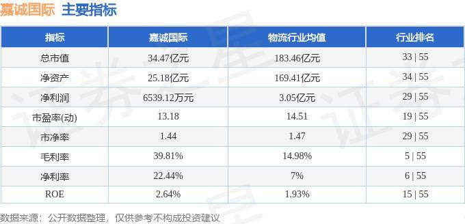 🌸【2024澳门天天六开彩免费资料】🌸-股票行情快报：乐惠国际（603076）8月16日主力资金净卖出38.30万元  第2张