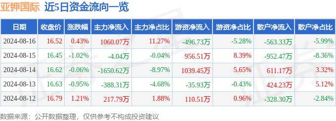 🌸【四肖八码期期准资料免费】🌸-特步国际(01368)上涨5.11%，报4.94元/股  第1张