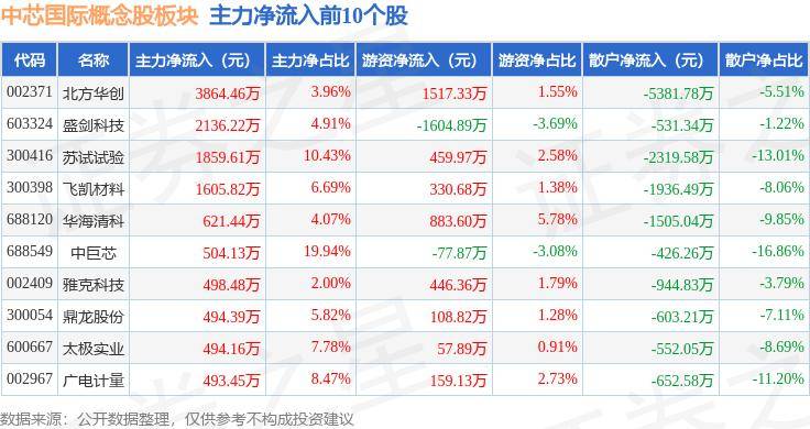 🌸【管家婆一肖一码必中一肖】🌸-中国黄金国际(02099)上涨5.58%，报53.95元/股