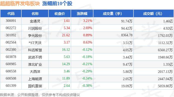 🌸【7777788888挂牌图库】🌸-昊天国际建投(01341)上涨5.0%，报1.05元/股  第4张