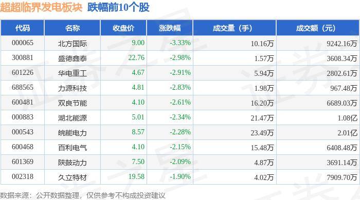 🌸【77778888管家婆必开一肖】🌸-京基金融国际(01468)下跌5.13%，报0.074元/股  第3张