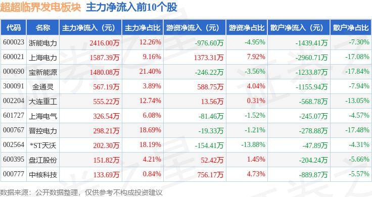 🌸【2024年新澳版资料正版图库】🌸-晶苑国际(02232)下跌5.13%，报4.07元/股  第3张