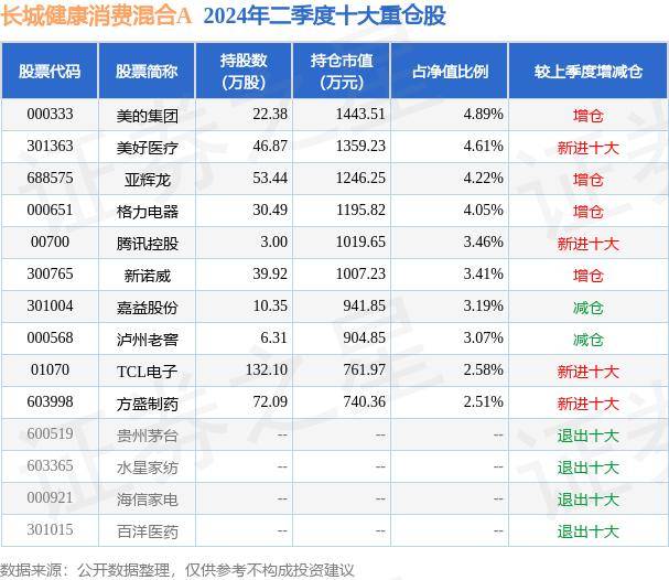 🌸【2024年新澳门王中王开奖结果】🌸-一周复盘 | 卫宁健康本周累计上涨2.78%，软件开发板块上涨3.42%  第2张