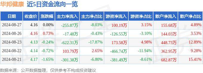 🌸【澳门今晚一肖码100准管家娶】🌸-6月3日基金净值：融通健康产业灵活配置混合A/B最新净值2.629，跌1.65%