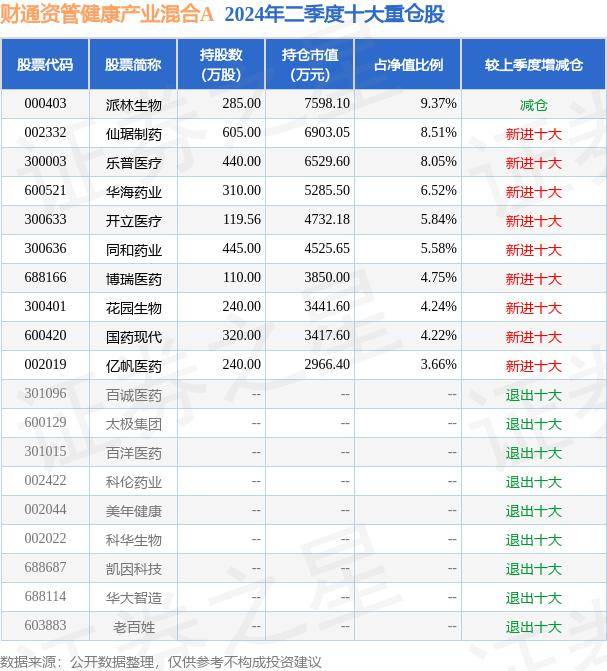 🌸【澳门一肖一码一必中一肖精华区】🌸-阿里健康2024财年营收270.3亿元  第6张