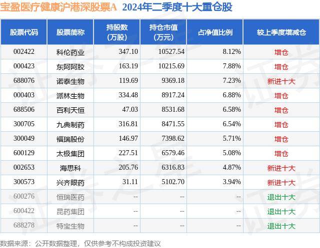 🌸【新澳门一码一肖100精确】🌸-6月17日博时健康成长双周定期可赎回混合A净值0.8085元，增长0.31%