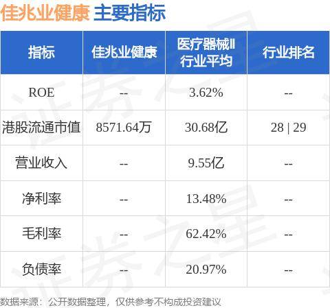 🌸【管家婆一码一肖资料大全五福生肖】🌸-仙乐健康2024年1-6月净利润为1.54亿元，较去年同期增长52.66%  第2张