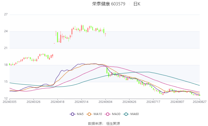 🌸【最准一肖一码一一子中特】🌸-京东健康-R（86618.HK）7月15日收盘跌5.41%  第4张