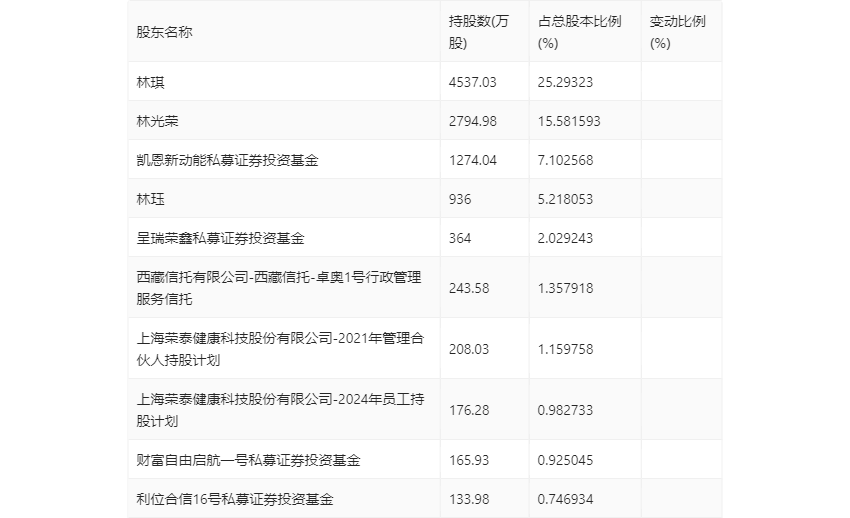 🌸【2024澳门资料大全正版资料】🌸-仙乐健康：预计2024年上半年净利同比增长45%—60%