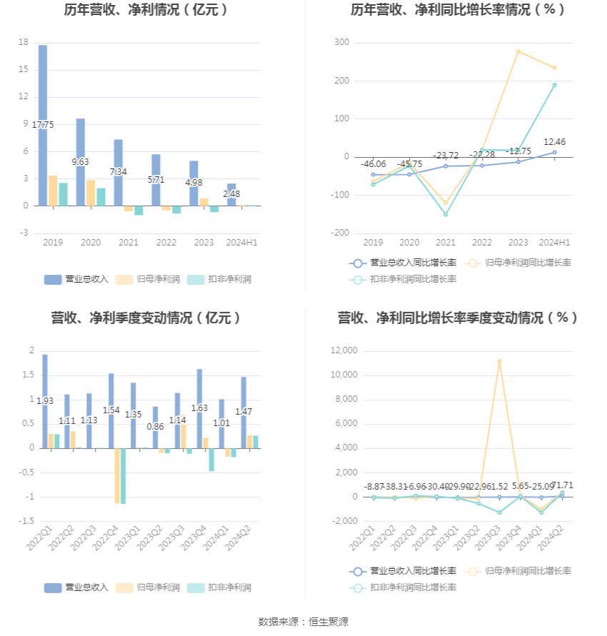 🌸【2024澳门天天开好彩大全】🌸-复星健康增资至53亿  第2张